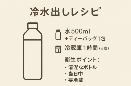 ごぼう茶冷水出し ごぼう茶冷水出し